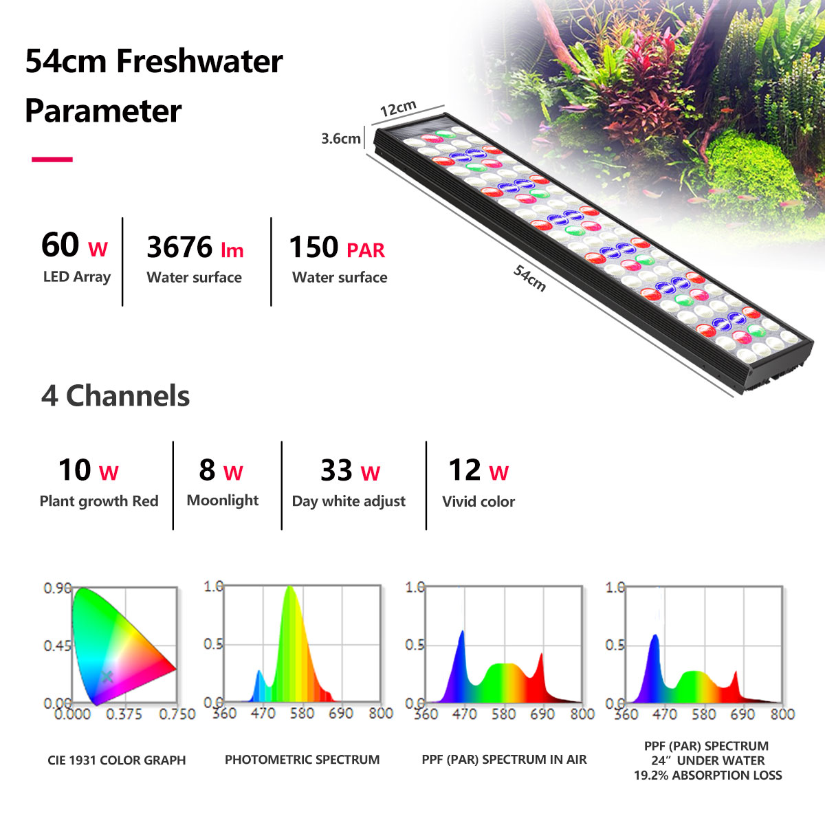 PopBloom H54 H75 WiFi Full Spe - огляд і ціна Aquarium Marine Lights