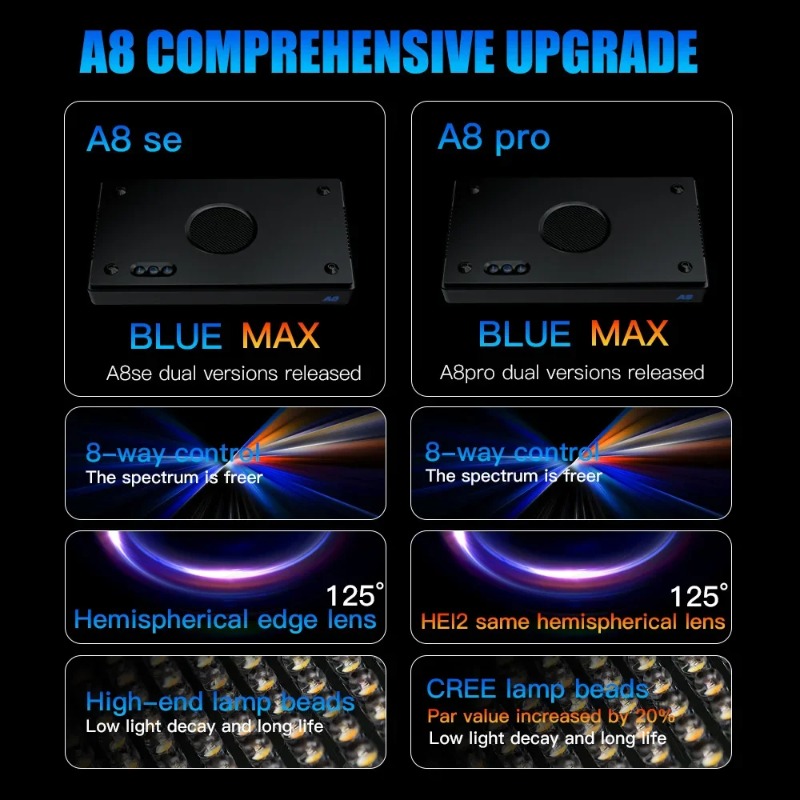 A8Pro II Max Coral Reef Marine - огляд і ціна Reef Lighting
